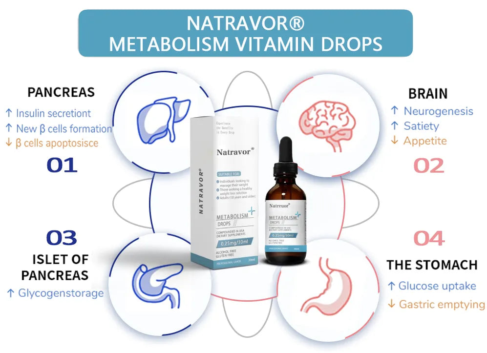 🔥ÚLTIMO DÍA: 50% DE DESCUENTO: Natravor® Gotas de Vitamina para Impulsar el Metabolismo