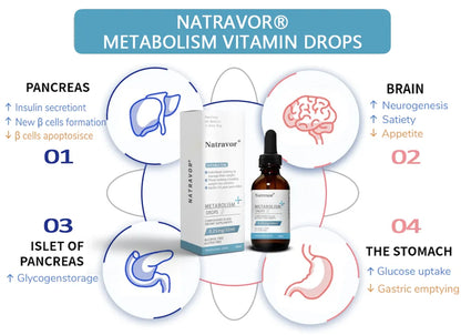 🔥ÚLTIMO DÍA: 50% DE DESCUENTO: Natravor® Gotas de Vitamina para Impulsar el Metabolismo